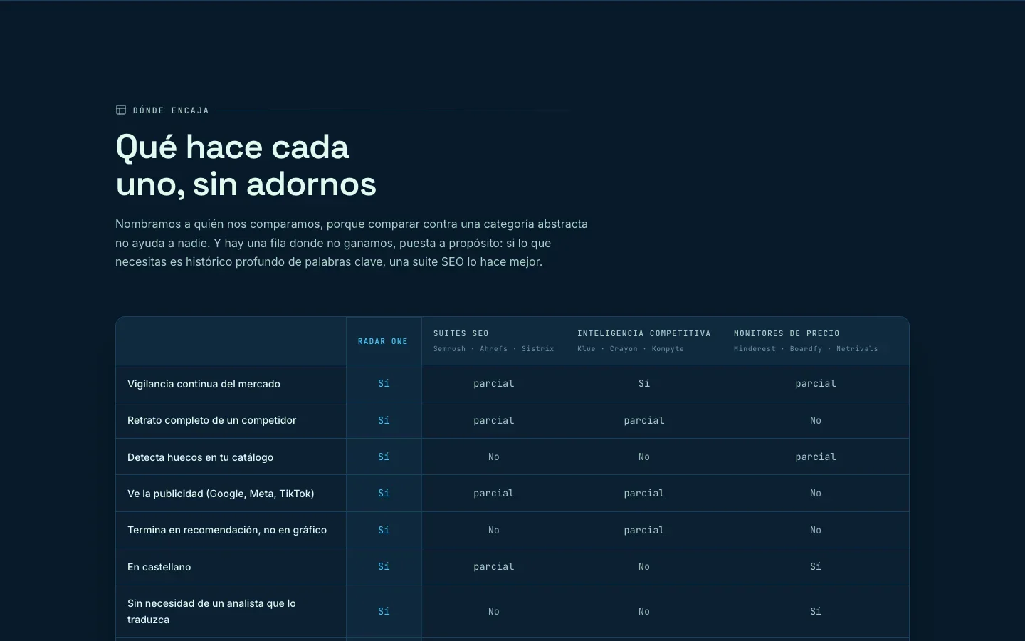 Comparativa con suites SEO y monitores de precio